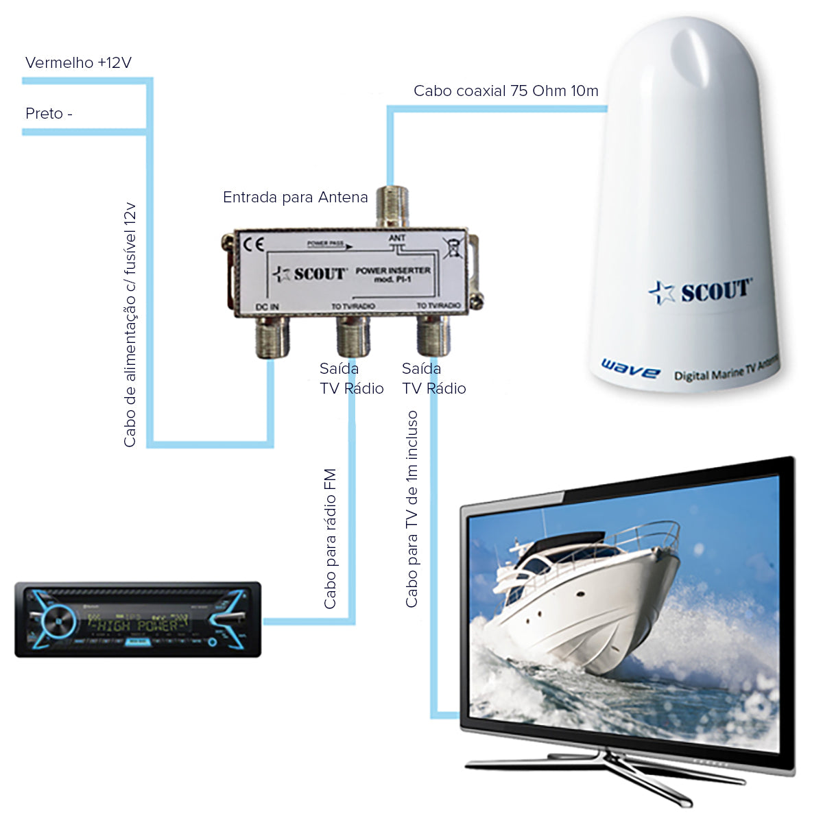 Antena TV/FM Omnidirecional Marítima Scout Wave Kit c/ Amp