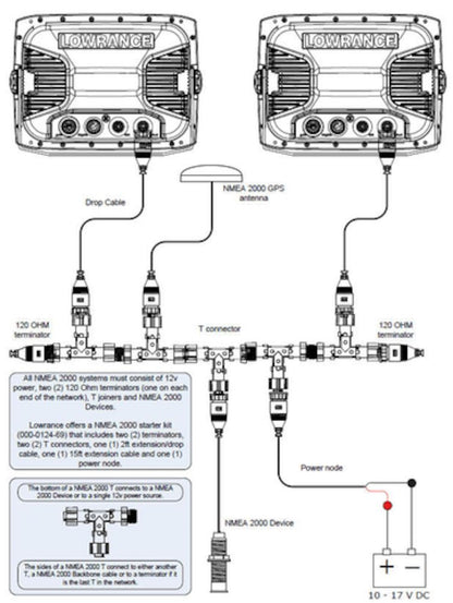 Sensor de Fluxo do Combustível NMEA 2000 3/8" Navico